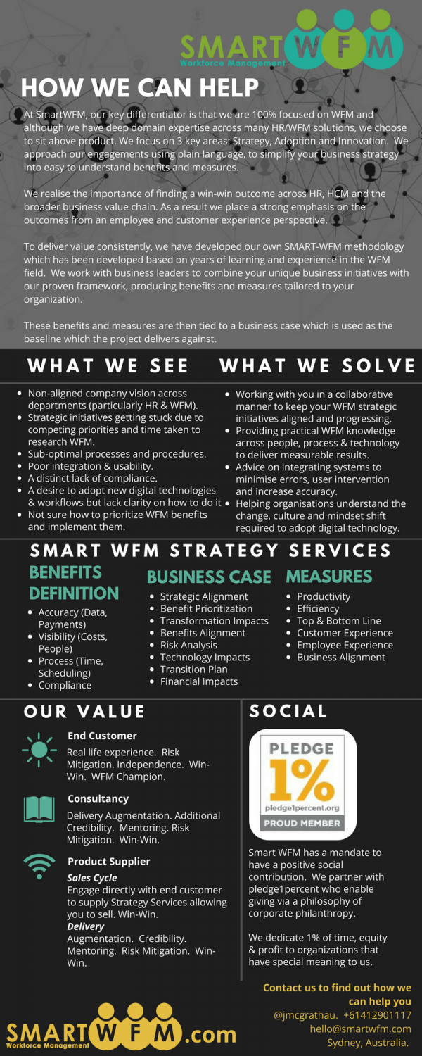 Workforce Management Infographic - WFM